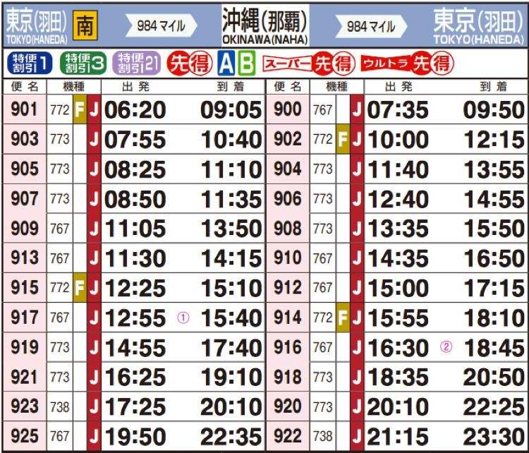 time table