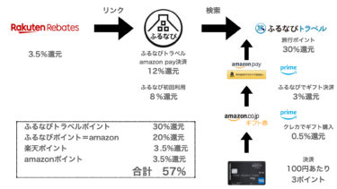 キャンペーン全体像